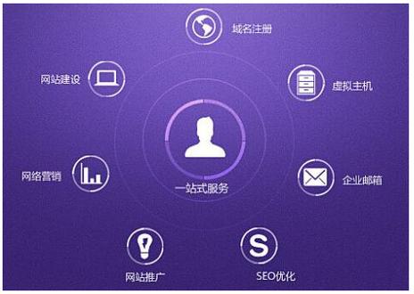 重慶企業(yè)網(wǎng)站建設(shè)與軟件開發(fā) 數(shù)字化轉(zhuǎn)型的雙引擎